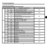 Preview for 25 page of Haier HW-BA101ABT Operation & Installation Manual