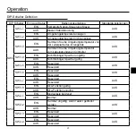 Preview for 61 page of Haier HW-BA101ABT Operation & Installation Manual