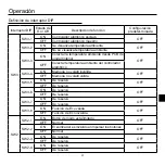 Preview for 79 page of Haier HW-BA101ABT Operation & Installation Manual
