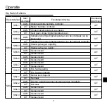 Preview for 117 page of Haier HW-BA101ABT Operation & Installation Manual