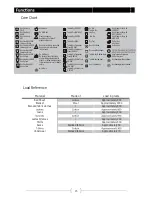 Preview for 16 page of Haier HW100-1411N-F User Manual