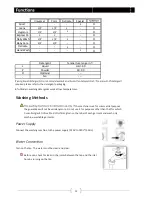 Preview for 13 page of Haier HW100-14636 User Manual