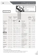 Preview for 11 page of Haier HW100-B1439 User Manual