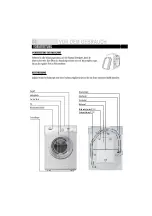 Preview for 4 page of Haier HW50-1010D User Manual