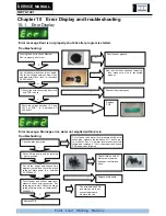 Preview for 20 page of Haier HW70-1201-U Service Manual