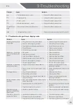 Preview for 23 page of Haier HW70-B1239 User Manual