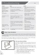 Preview for 24 page of Haier HW70-B1239 User Manual