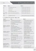 Preview for 23 page of Haier HW70-B1239N User Manual