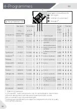 Preview for 12 page of Haier HW80-B14959U1 User Manual