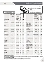 Preview for 11 page of Haier HW80-BP14636N User Manual