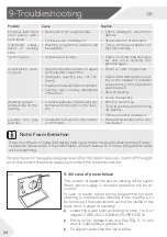 Preview for 24 page of Haier HW80-BP14636N User Manual