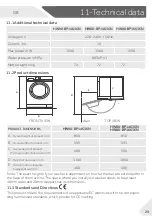 Preview for 29 page of Haier HW80-BP14636N User Manual