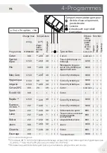 Preview for 43 page of Haier HW80-BP14636N User Manual