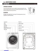 Preview for 4 page of Haier HW90-1482 User Manual