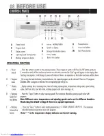 Preview for 8 page of Haier HW90-1482 User Manual