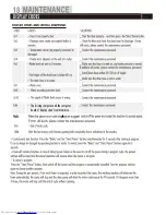 Preview for 18 page of Haier HW90-1482 User Manual