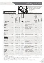 Preview for 43 page of Haier HW90-B14636 User Manual