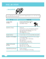 Preview for 15 page of Haier HWC-298SWA User Manual