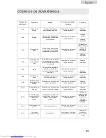 Preview for 75 page of Haier HWD 1500 User Manual