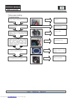 Preview for 27 page of Haier HWD-C1000TXVE ME Service Manual