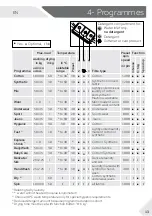 Preview for 13 page of Haier HWD100-BP14636 User Manual