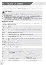 Preview for 24 page of Haier HWD100-BP14636 User Manual