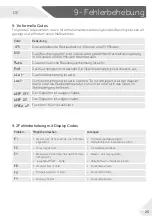 Preview for 59 page of Haier HWD100-BP14636 User Manual