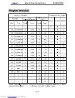 Preview for 19 page of Haier HWD1000 - 1.7 cu. Ft. Washer/Dryer Combo Service Manual