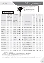 Preview for 15 page of Haier HWD1050AN1 User Manual