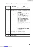 Preview for 26 page of Haier HWF 5000 AW User Manual