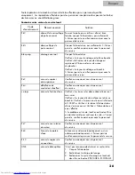 Preview for 56 page of Haier HWF 5300 AW User Manual