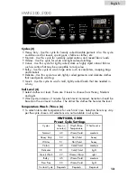 Preview for 15 page of Haier HWF5300 User Manual