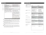 Preview for 10 page of Haier HWF85AW1 User Manual