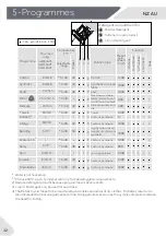 Preview for 12 page of Haier HWF90ANB1 User Manual