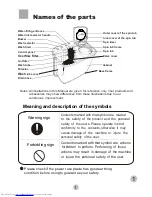 Preview for 3 page of Haier HWM100-0523S User Manual