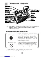 Preview for 3 page of Haier HWM110-0713S User Manual