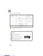 Preview for 14 page of Haier HWM26-10A (Korean) User Manual