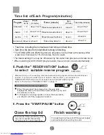 Preview for 15 page of Haier HWM55-10 User Manual