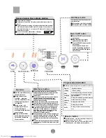 Preview for 13 page of Haier HWM60-JN User Manual