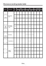 Preview for 15 page of Haier HWO45NB4T0B1 User Manual