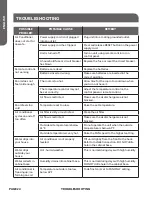 Preview for 26 page of Haier HWR05XCR-L User & Care Manual