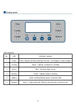 Preview for 10 page of Haier HZY-40Z User Manual