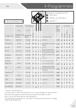 Preview for 11 page of Haier I-Pro 7 Series User Manual