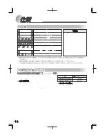 Preview for 14 page of Haier JF-NC205A User Manual