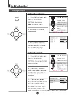 Preview for 17 page of Haier L20AV6-A0 User Manual