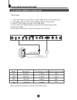 Preview for 21 page of Haier L20AV6-A0 User Manual