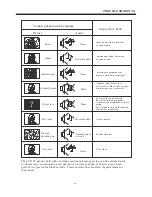 Preview for 17 page of Haier L26B1120 Owner'S Manual