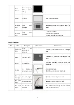 Preview for 53 page of Haier L32K1 Service Manual