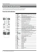 Preview for 8 page of Haier L32K3 User Manual