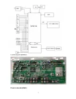 Preview for 8 page of Haier L32R1, L40R1, L42R1 Service Manual